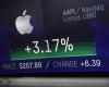 Is Apple a value stock? What does the $110 buyback program…